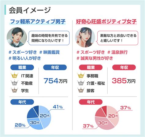 やり 目 マッチング|マッチングアプリのヤリモクの見分け方23選【ヤリモ .